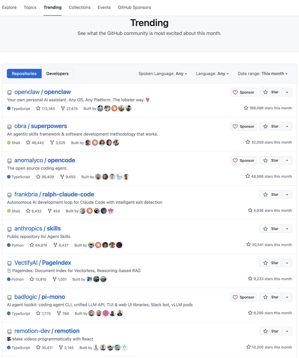vonazas's tweet photo. What surprised me in February: Github trending rankings, https://t.co/Gnk9iWsb5L https://t.co/L8RtfuxHKG