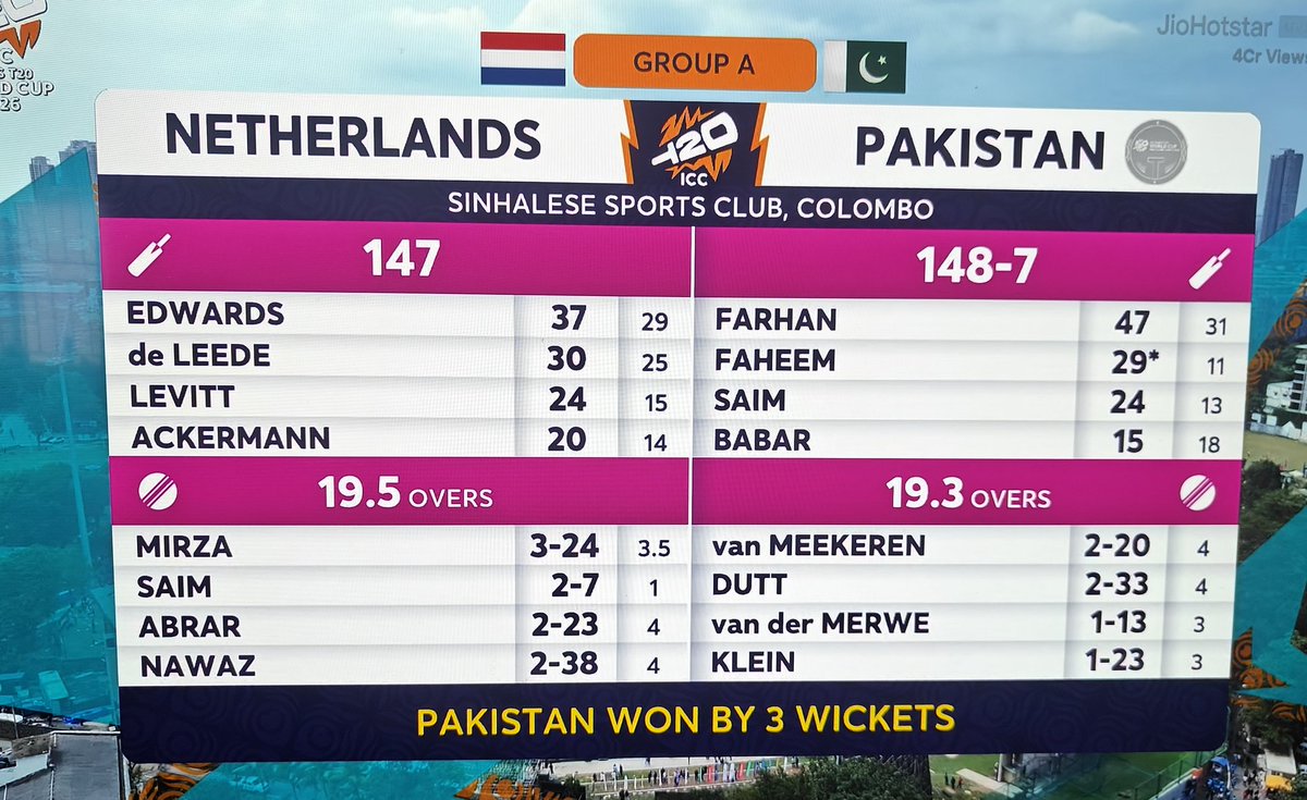 Match 1 | ICC Men’s T20 World Cup
Pakistan vs Netherlands - Group A

Faheem Ashraf’s explosive 29 off 11 balls sealed the deal as Pakistan clinched victory in the opening match.

Result: Pakistan won by 3 wickets
#NEDvPAK #T20WorldCup #CricketTwitter