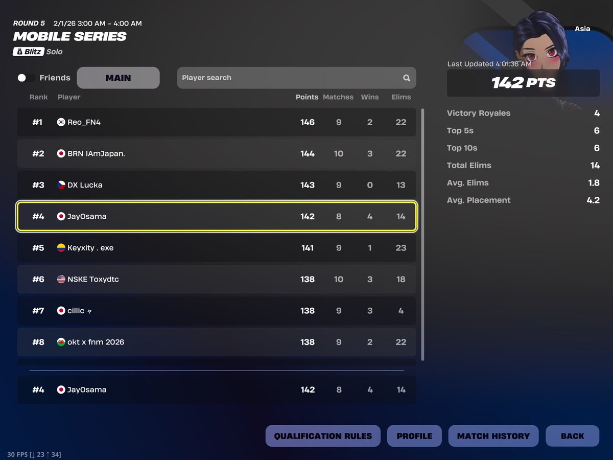 4th Asia Opens Fortnite Mobile Series ($+100), see yall in finals. 3x Qualed OCE, Asia and West so far.