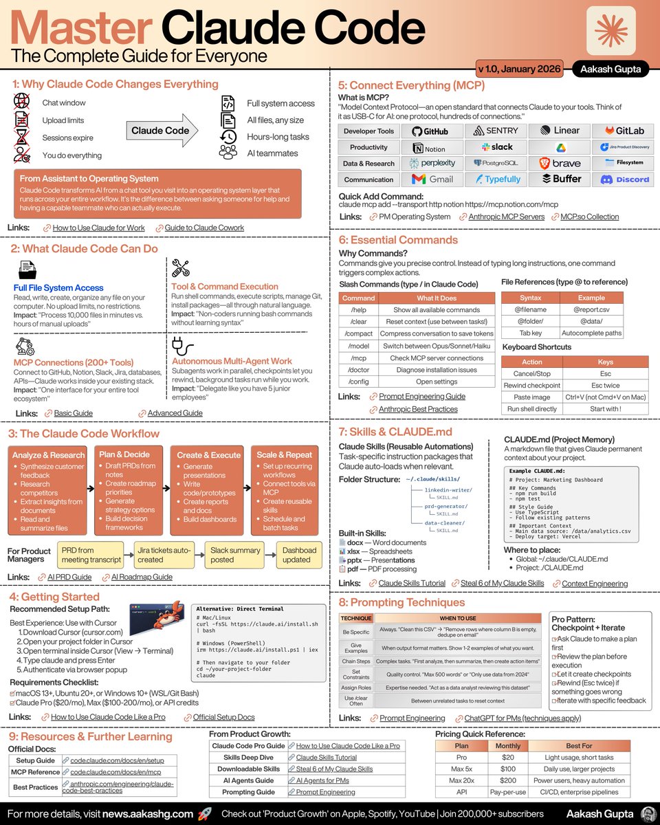 Claude Code guide infographic