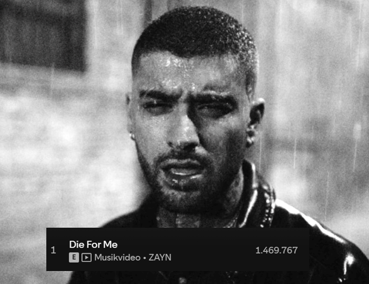 "DIE FOR ME" by ZAYN has reached 1 MILLION Spotify streams!! 📈🌪️ #DieForMeOutNow 

Keep streaming Zquad ⚡️