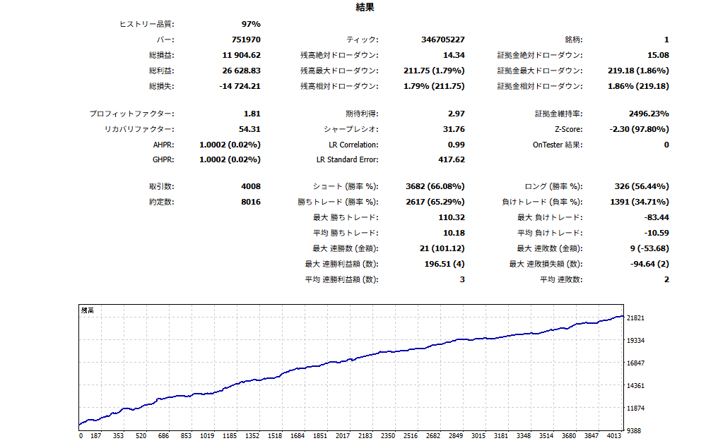 FXトレーダー tweet media