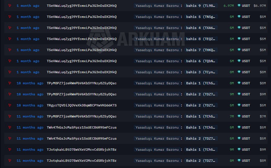 Türkiye'deki son zamanlarda haberlerde gördüğünüz yasadışı kumar baronu, kriptodaki paralarını USDT tuttuğu için fonlarına erişemiyor.

Olaylar nasıl gelişti:

- 22 Aralıkta bir TV kanalı aniden kapatıldı. (Baronların sahibi olduğu kanal)
- 6 Ocak'ta baronlar USDT'leri farklı