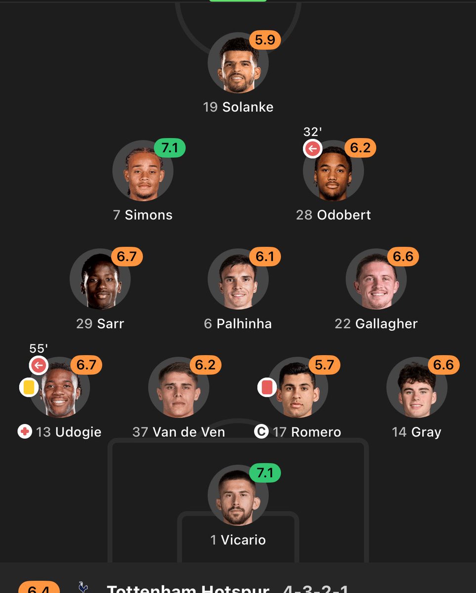 mv1siala's tweet image. #nohelp