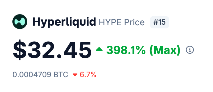Why I’m Bullish on HyperLiquid $HYPE 🚀

3 Reasons Why I’m Bullish on $HYPE for the upcoming rally (once BTC settles into a strong demand/support zone) 👇

Firstly - If you’re still not using it 👇

👉 Use #HyperLiquid for Perp &amp; Spot Trading
app.hyperliquid.xyz/join/GAC

1️⃣Reason 1: