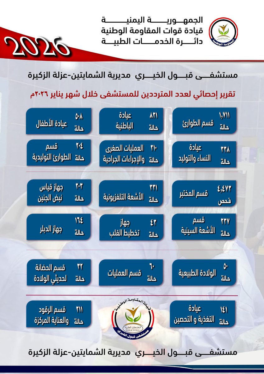 دائرة الخدمات الطبية ( المقاومة الوطنية ) (@altbyaservice) on Twitter photo 