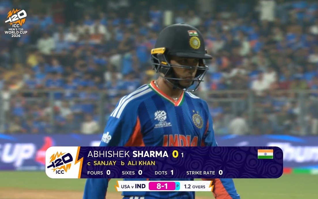 Sweta10t's tweet photo. It's T20 WC &amp; Abhishek Sharma did not let us feel Rohit Sharma's absence in the first match
#INDvsUSA #T20WorldCup https://t.co/LxAdO6hNnS