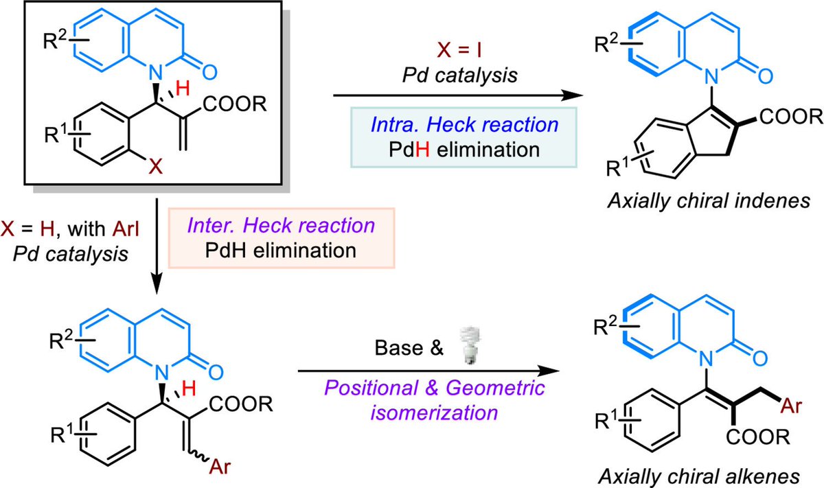 ChinChemLett's tweet photo. Divergent β-hydride elimination in Pd-catalyzed intra- and intermolecular Heck reactions toward axially chiral alkene frameworks

https://t.co/mvTO4TbHF2 https://t.co/ih0mKbfLCy