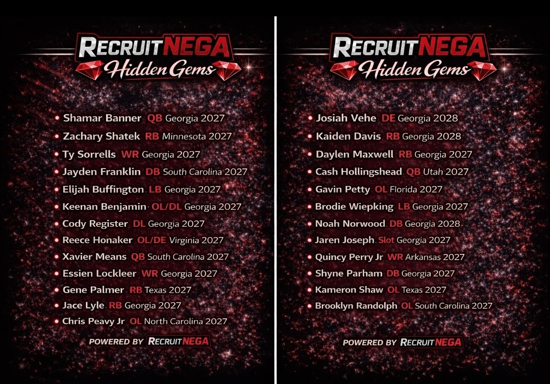 💎 RecruitNEGA Hidden Gems 💎
Volume 1

2027–2028 talent college coaches need to know. <a href="/Zack_Shatek/">Zachary Shatek</a>
<a href="/Ant_Banner13/">Shamar A Banner</a> <a href="/_JaydenFranklin/">Jayden Franklin</a>
<a href="/tysorrells0/">Tyler Sorrells</a> <a href="/ElijahBuffngton/">Elijah Buffington</a>
<a href="/K_benjamin187/">Keenan Benjamin</a> <a href="/CRegister_2028/">Cody Register</a>
<a href="/ReeceHonaker/">Reece Honaker</a> <a href="/Means2X/">Xavier Means 2027</a>
<a href="/ChrisPatrick009/">ChrisPatrick1</a> <a href="/EssienLockleer/">Essien Lockleer</a> 
<a href="/JosiahVehe/">Josiah Vehe</a> <a href="/KaidenMDavis/">Kaiden M. Davis</a>