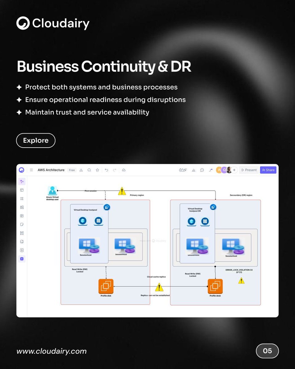 Disaster recovery keeps businesses running during failures. 
Multi-region design reduces downtime and risk. 
 
Replication and failover protect critical systems. 
Clear architecture makes recovery easier. 
 
Try Cloudairy free: cloudairy.com/signup 
 
#DisasterRecovery #AWS
