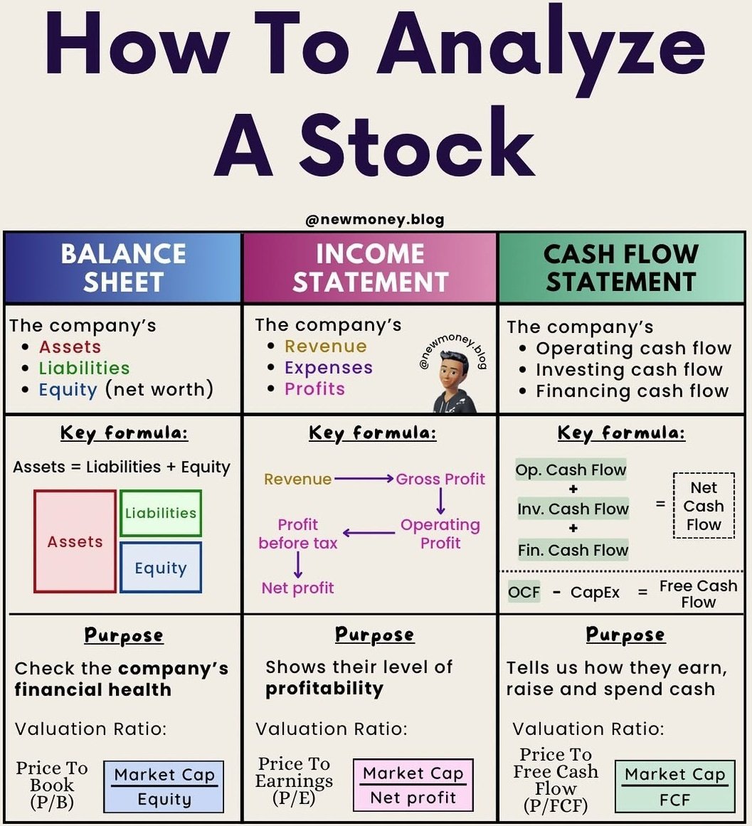 Stocks Picker (NISM Certified Research Analyst) (@anandchokshi19) on Twitter photo 
