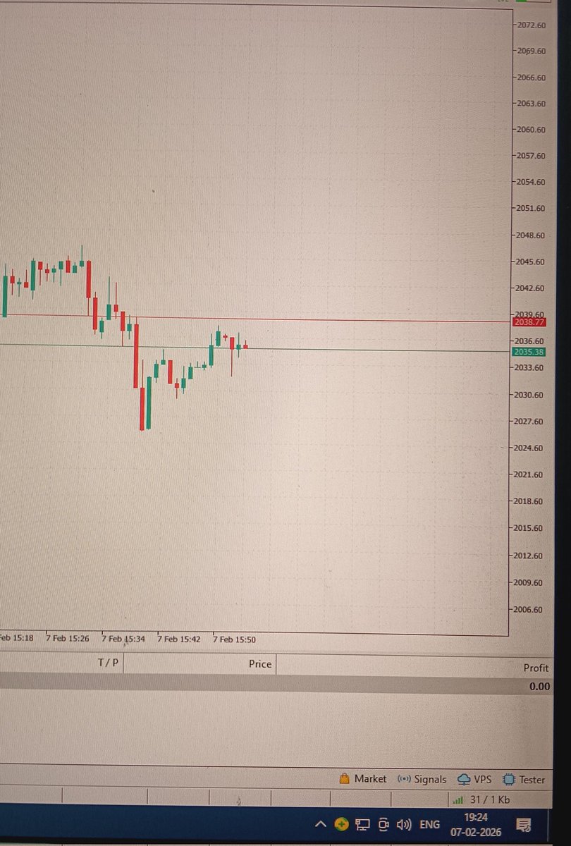 What You think about Forex prop ferm today in Ethereum 5 Point Spread it is a mass level froud in many prop ferm.
What You think about it.