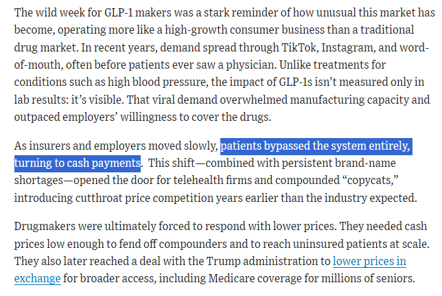Fascinating: Eager GLP-1 consumers bypassed the traditional employer-based insurance system and instead turned to cash/direct-payments (+ telehealth scrips), leading to a Big Pharma price war and now cheap brand-name drugs: wsj.com/health/pharma/…