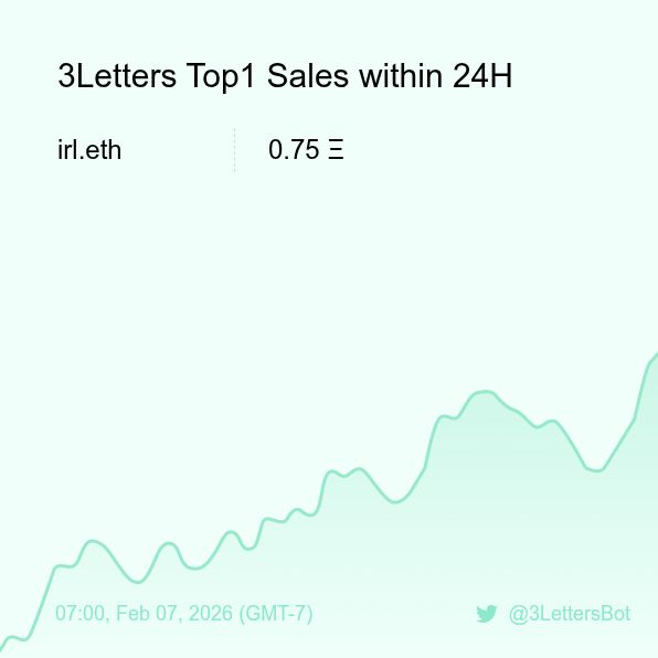 3Letters Sales Bot 🤖️ tweet media