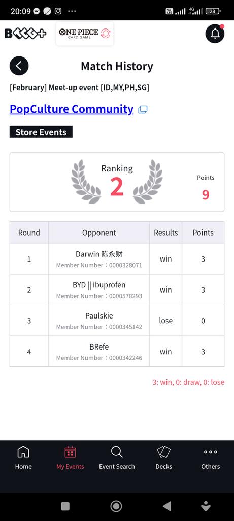 12-1 record this week for the greatest swordsman ⚔️

MOX FS
Imu⭕
UP Luffy⭕
Ace⭕
Mihawk⭕
UP Sanji⭕

Standard
Imu⭕ 
GP Luffy⭕
Imu⭕
Mihawk⭕

MU
Y Luffy⭕
BlueZan⭕
UP Luffy❌ <a href="/pewlskiii/">Paulskie</a>
Ace⭕

"Mihawk is dead in EB04" is just a myth lol, RB Koby is the only tough MU tbh