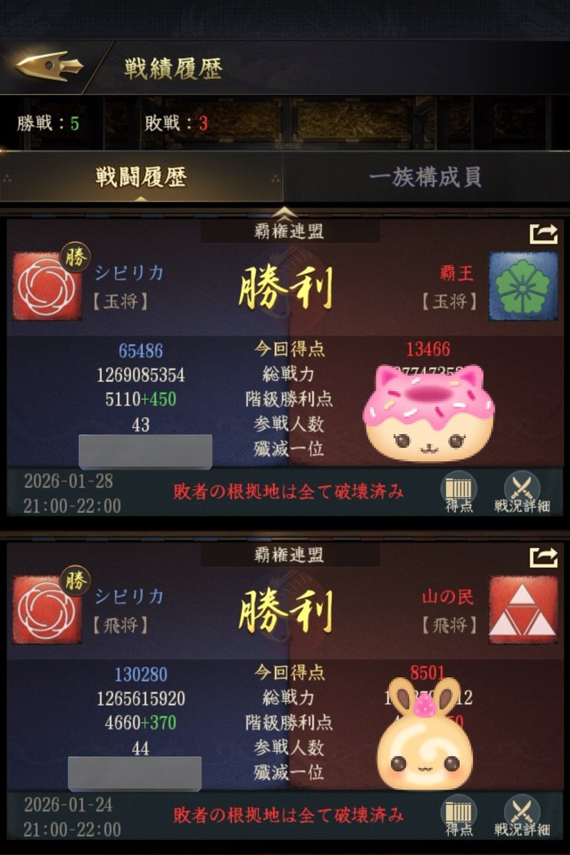 willsunspot's tweet photo. 24位で後期進出!٩( ᐖ )۶ https://t.co/mnTpDKh76L