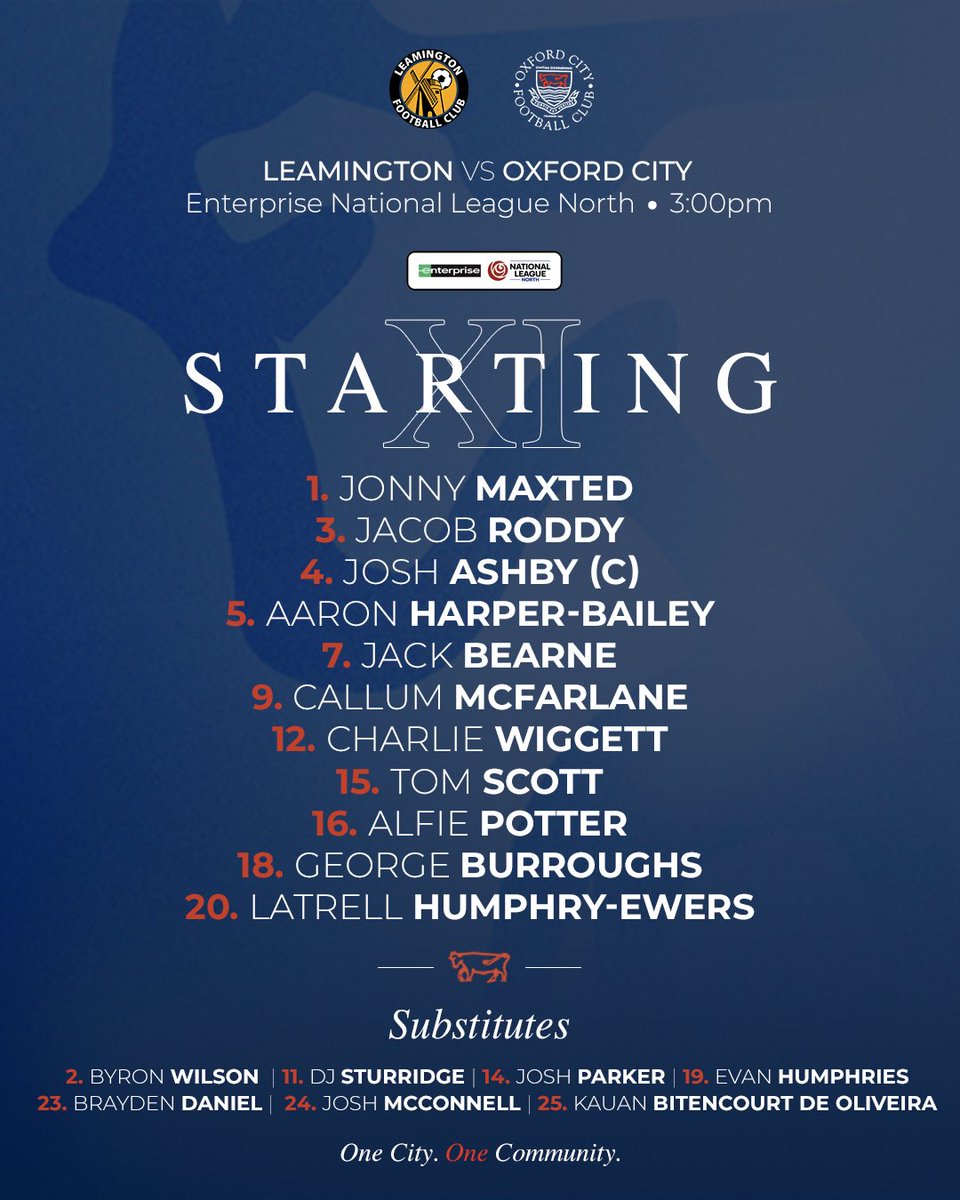 Oxford City FC tweet media