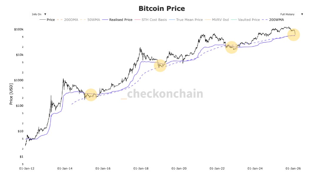 Adrien | On-Chain tweet media