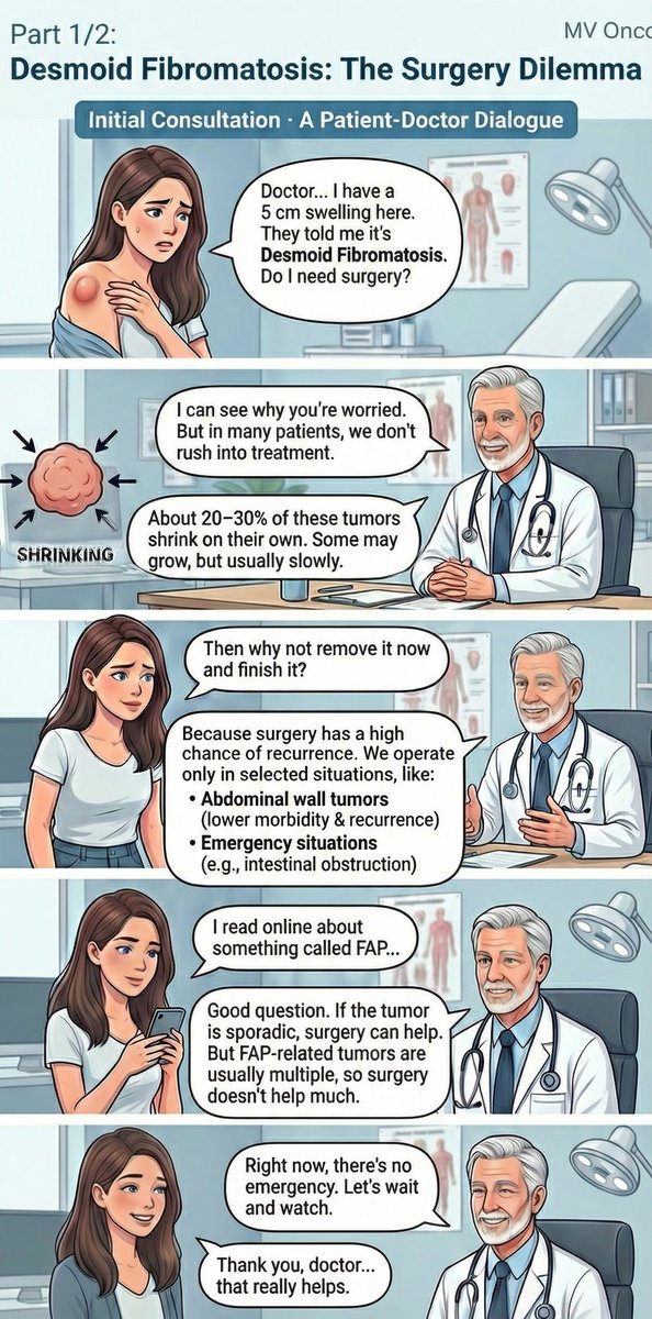 ChandrakanthMv's tweet photo. • Part 1/2
• “Do I need surgery?” — a common fear in desmoid fibromatosis
• A real OPD-style patient–doctor conversation
• Why wait &amp; watch is often the first step
• When surgery actually helps 👇
#DesmoidFibromatosis #Sarcoma #Oncology #PatientEducation #MVOnco https://t.co/qErYOar5Og
