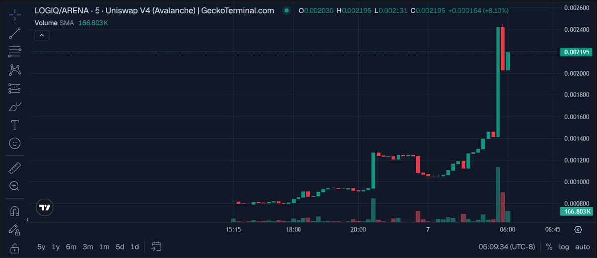 Wyzard.exe tweet media