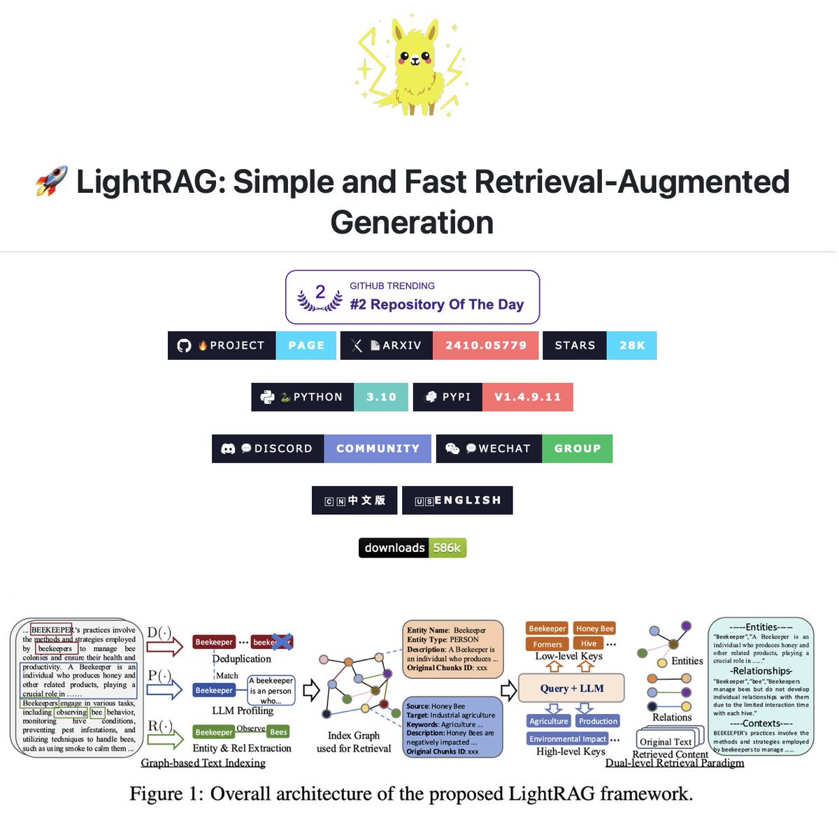 Sumanth_077's tweet photo. Graph-based RAG with dual-level retrieval!

LightRAG is an open-source RAG framework that builds knowledge graphs from documents and uses dual-level retrieval to answer both specific and conceptual queries.

Traditional RAG relies on vector similarity and flat chunks. This works for shallow lookups but fails when queries require understanding how concepts connect.

LightRAG solves this by extracting entities and relationships to build structured knowledge graphs.

It uses LLMs to identify entities (people, places, events) and their relationships from documents, then constructs a comprehensive knowledge graph that preserves these connections.

The framework uses dual-level retrieval:

Low-level retrieval targets specific entities and details (e.g., "What is Mechazilla?")

High-level retrieval aggregates information across multiple entities for broader questions (e.g., "How does Elon Musk's vision promote sustainability?")

For each query, LightRAG extracts both local and global keywords, matches them to graph nodes using vector similarity, and gathers one-hop neighboring nodes for richer context.

What makes it different:

• Graph-based indexing preserves relationships between concepts instead of treating information as isolated fragments
• Dual-level retrieval handles both specific lookups and conceptual queries
• Automatic entity extraction without manual annotation
• Incremental updates add new information without full rebuilds
• Multimodal support integrates with RAG-Anything for PDFs, Office docs, images, tables, and formulas

Key Features:

- Knowledge graph visualization through WebUI
- Multiple storage backends (PostgreSQL, Neo4j, MongoDB, Qdrant)
- Supports major LLM providers (OpenAI, Anthropic, Ollama, Azure)
- Reranker support for mixed queries
- Document deletion with automatic KG regeneration

It's 100% open source.

Link to the repo in the comments!