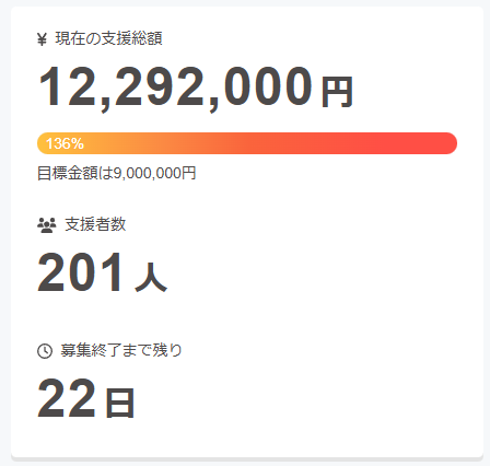 そういやさ？ 支援人数200人超えてるんだけど… #堕落学院