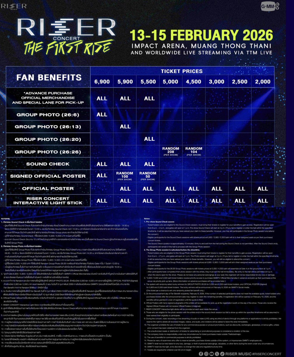 photobyyamed's tweet image. #Riserconcert  คู่มือการไปคอนเจม 101 (แชร์ประสบการณ์+คำถามที่พบบ่อย แบบแฟนคลับสู่แฟนคลับ ไม่ได้เป็นทีมงานจ้า)

- รับบัตรก่อน หรือไปรับที่หน้างานก็ได้มี Thai ticket อยู่ เอกสารที่ใช้คือ ใบสลิบโอนเงิน/บัตรเครดิต หลักฐาน Thaiticket บัตรประชาชน หรือถ้ามีมอบอำนาจก็พกไป
- กำหนดการ
8.00…