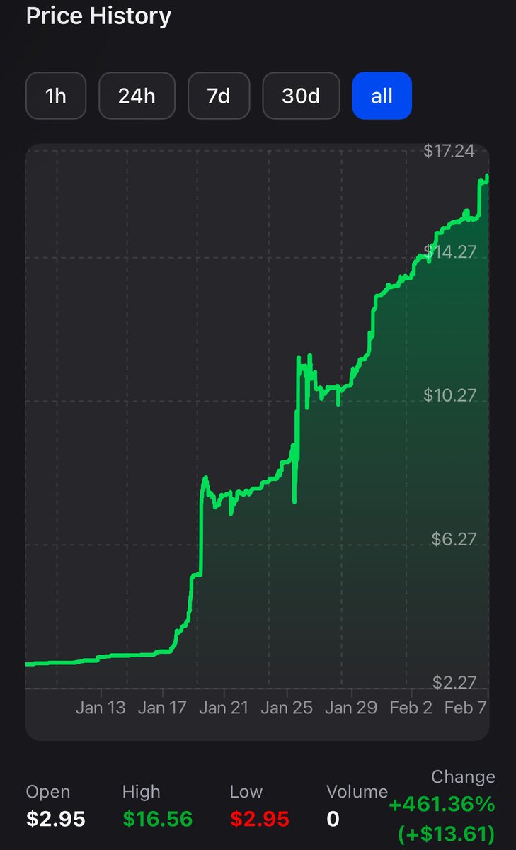 FanShares tweet media