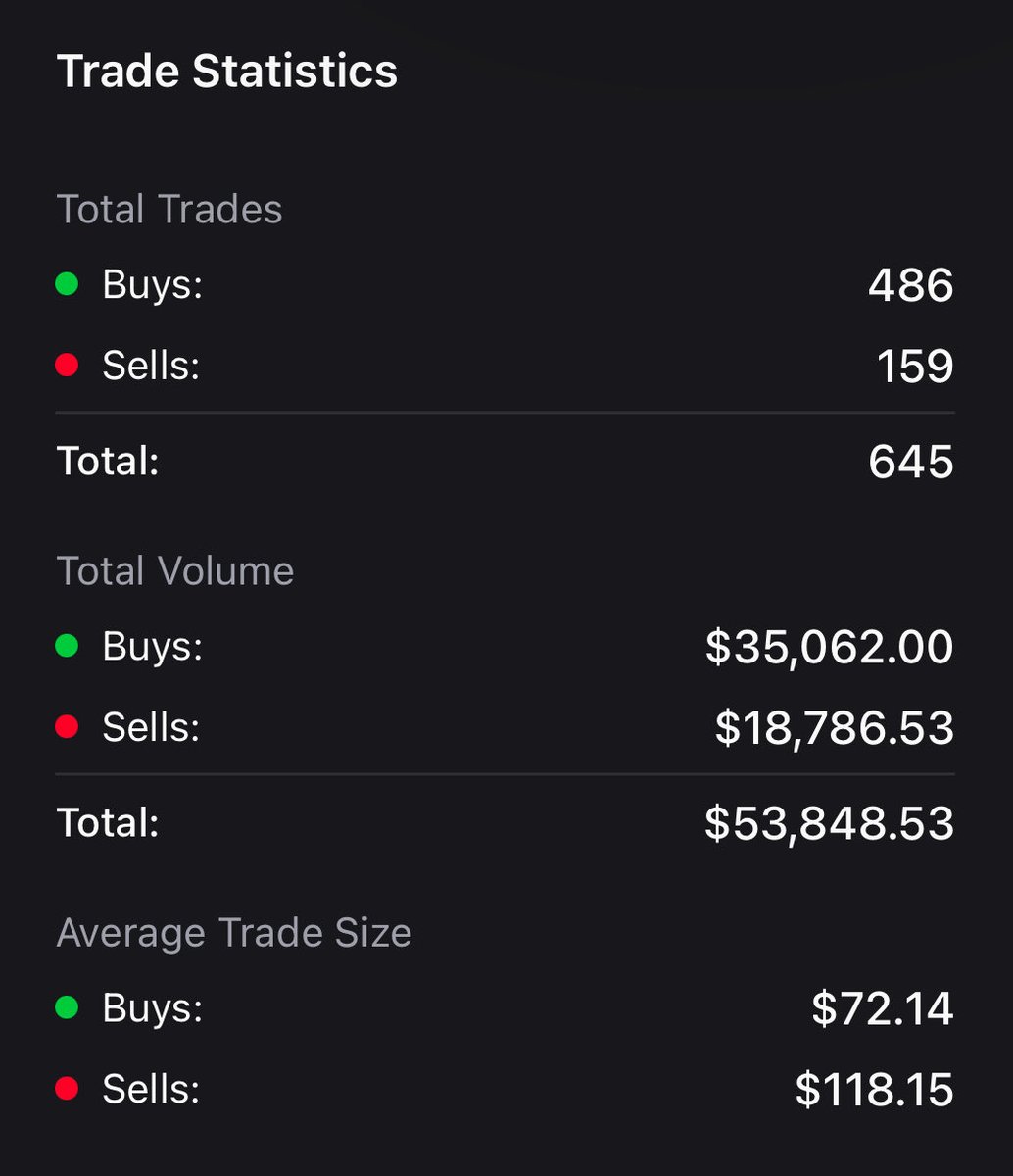 FanShares tweet media