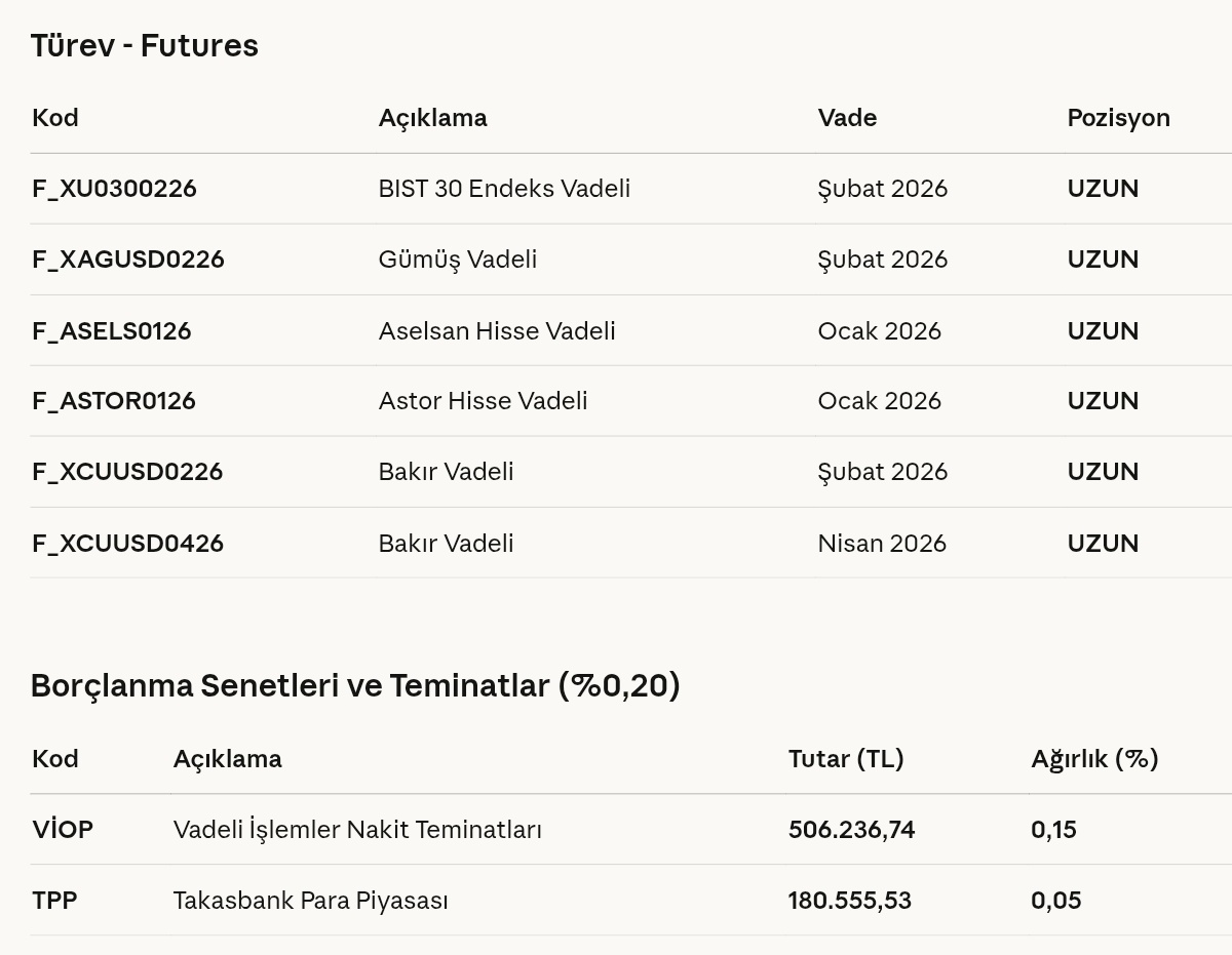 Ekonomist2024's tweet image. #mtd bv portföy malzeme teknolojileri değişken fon 31 ocak 2026 portföy dağılımı.