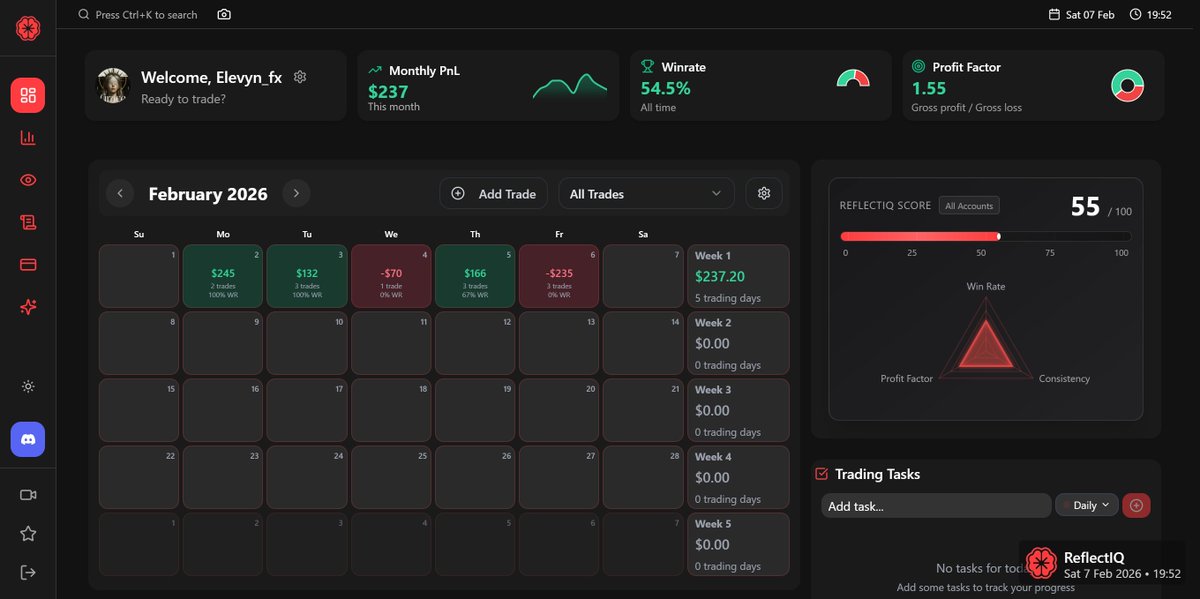 Elevyn_fx's tweet photo. My ReflectIQ Trading Dashboard

My trading performance and insights for previous week ! @ReflectIQApp 

#ReflectIQ #Trading #Finance #Investing #Dashboard https://t.co/3VunftDyOy