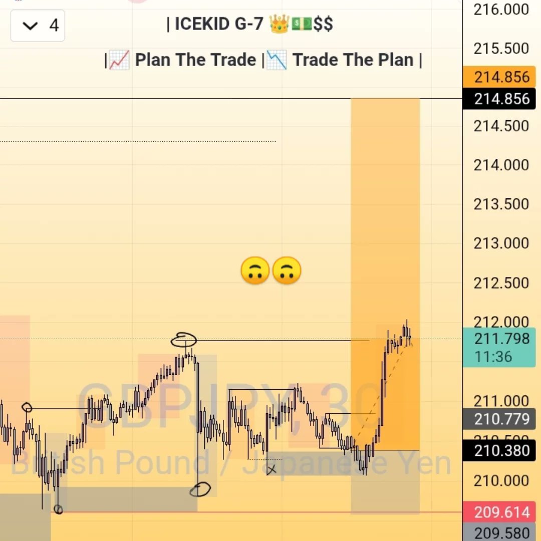 Icekid_krypt's tweet photo. Not a single closed trade this week. We go again next week. https://t.co/vHx4gX3UrD