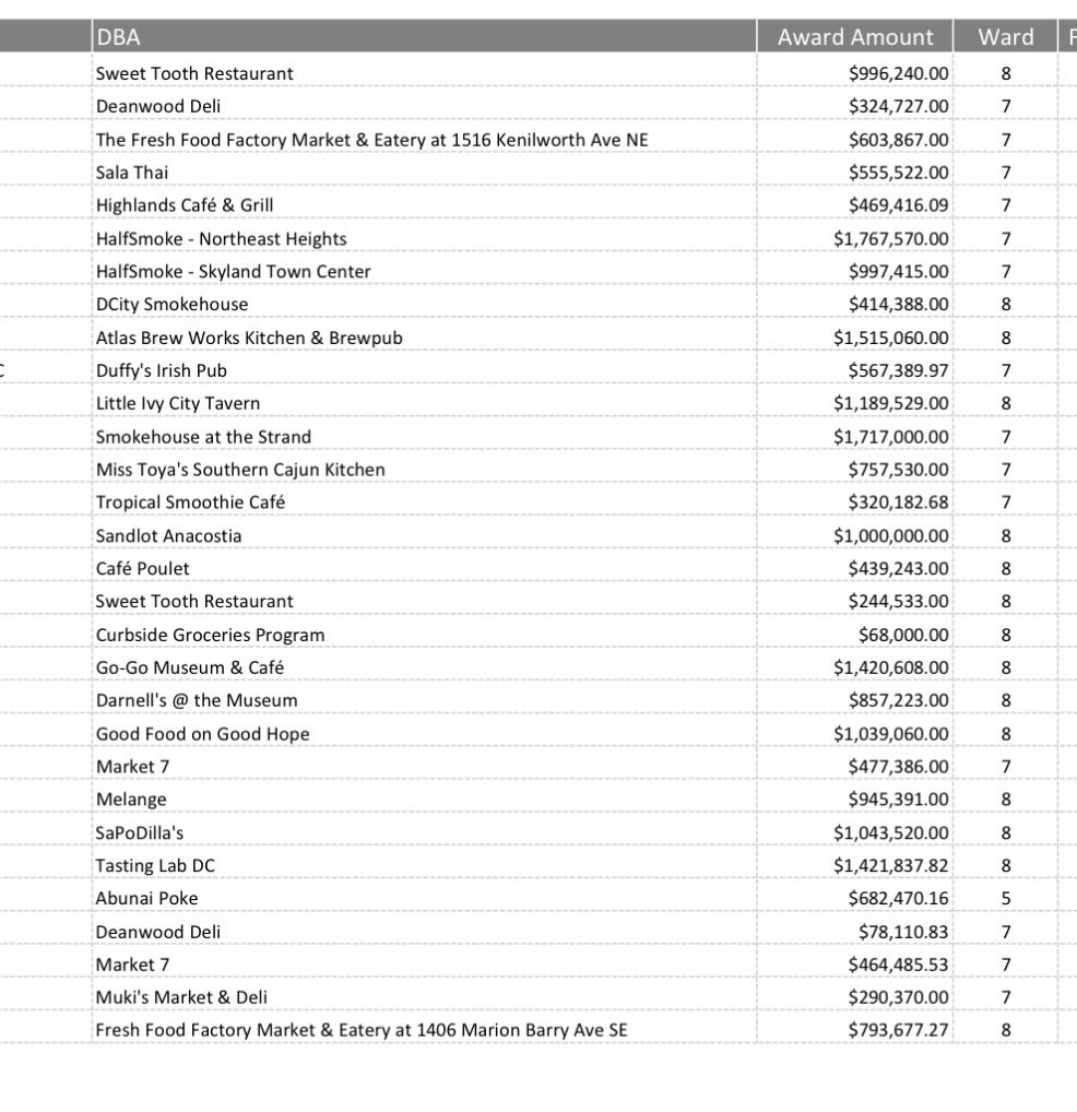 Barred in DC tweet media