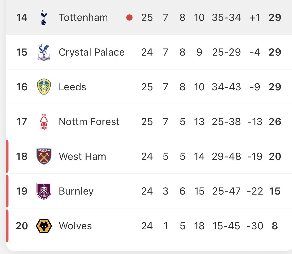 17위와 승점차이 보실분