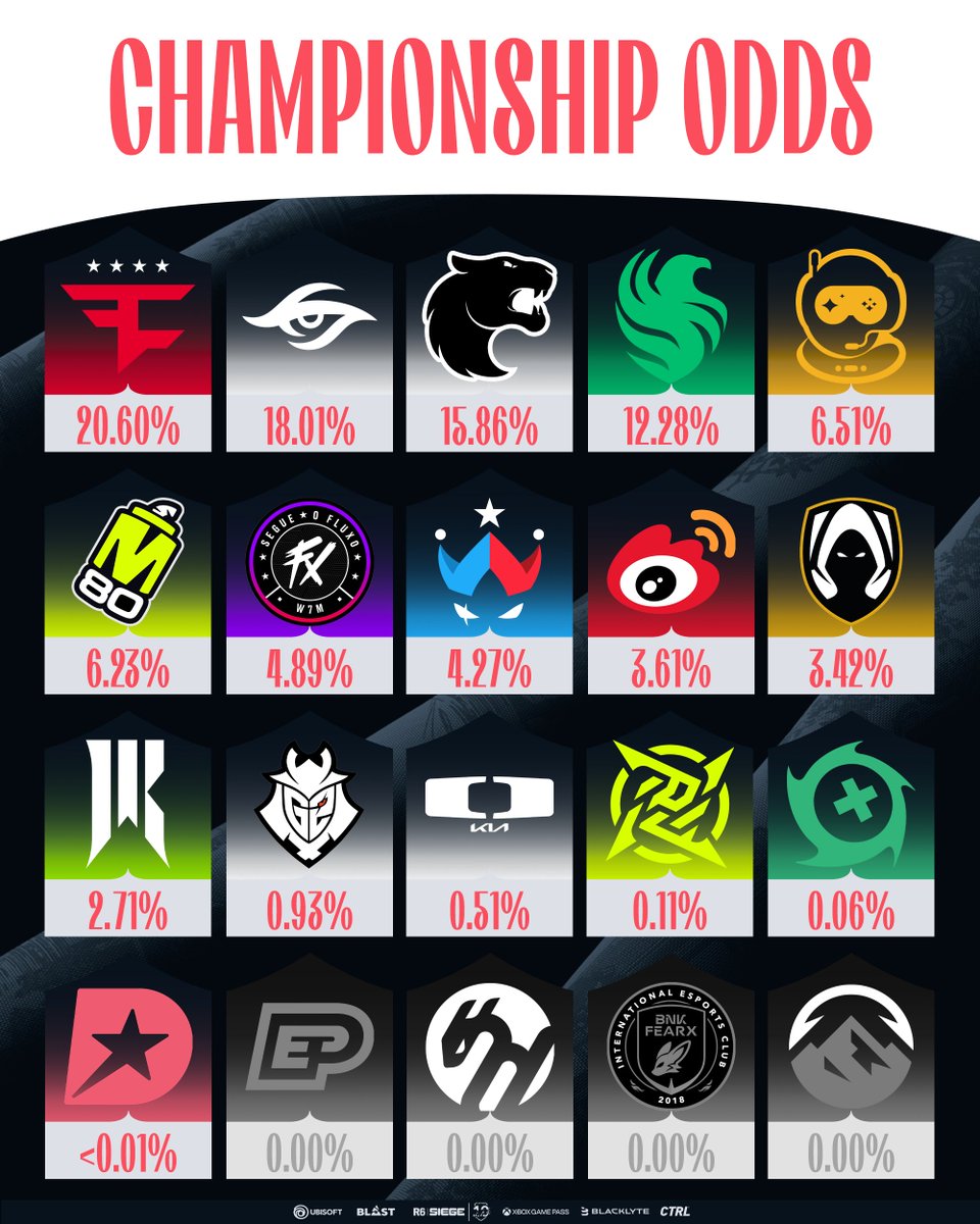 Rainbow Six Esports tweet media