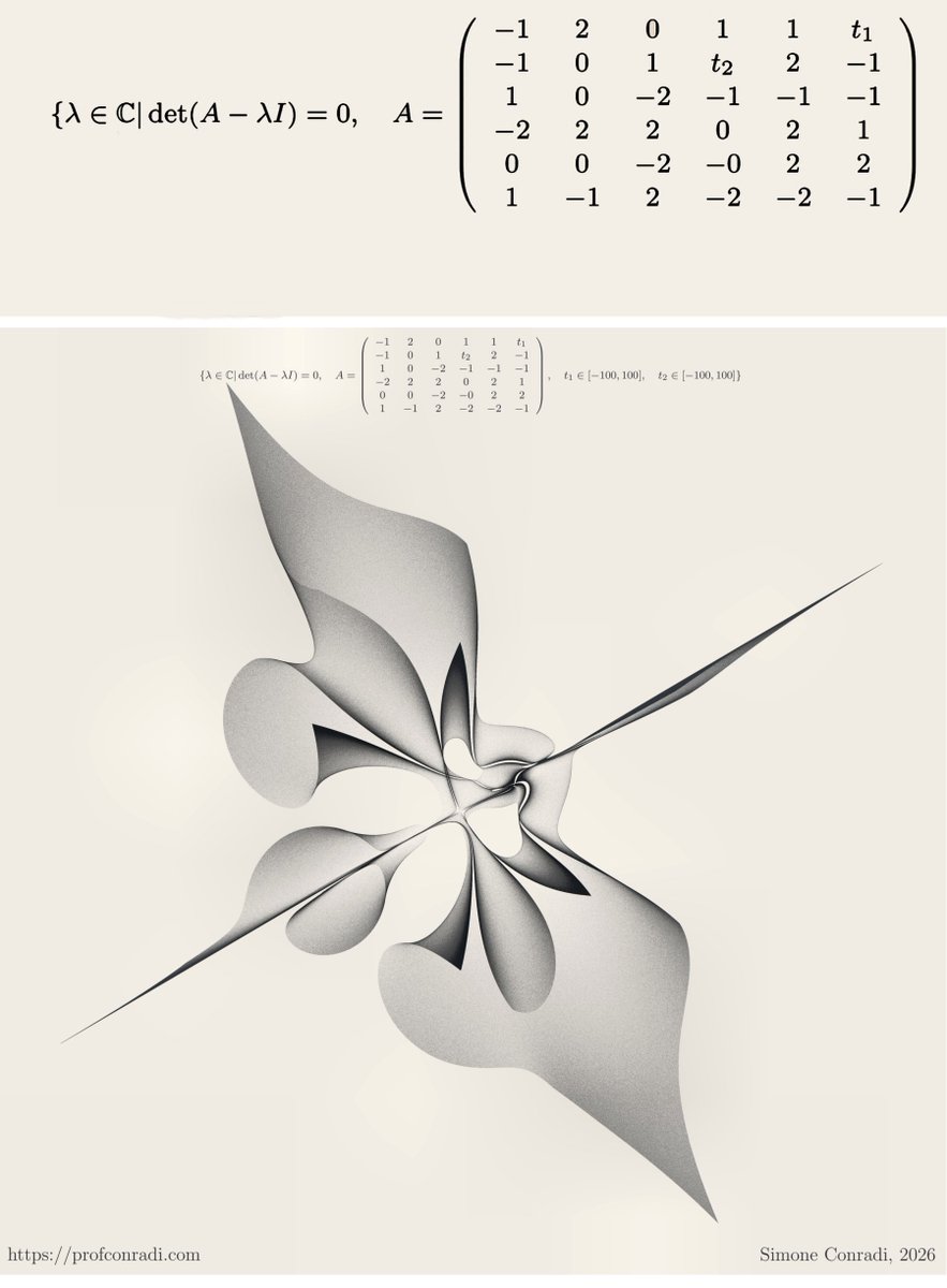 Mathematics.

"Eigenbird."

Visualization and computation by Simone Conradi, <a href="/S_Conradi/">Simone Conradi</a>, Used with permission.