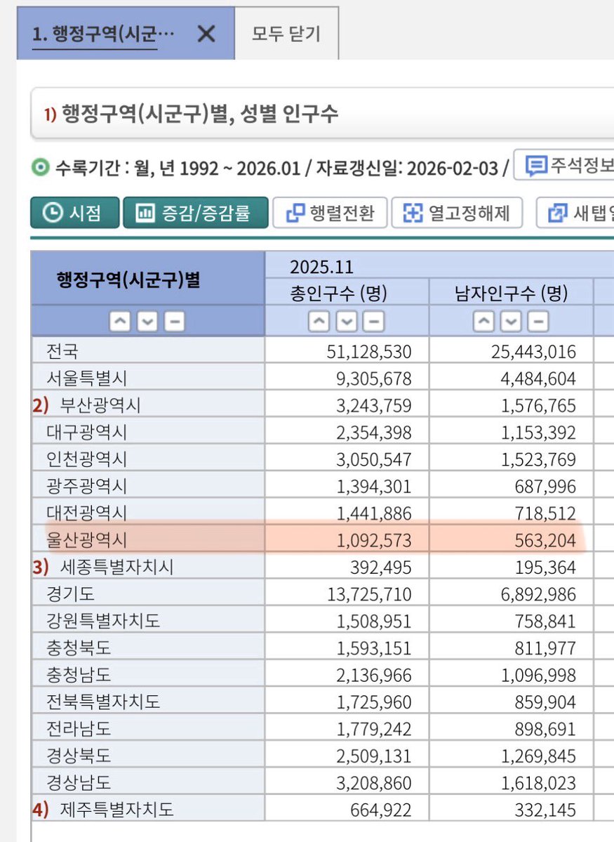 54만명이면 울산시 총 남자 인구수랑 비슷하단거임
한 도시의 모든 남자가 지인을 불법 촬영했단 소리랑 다름없음