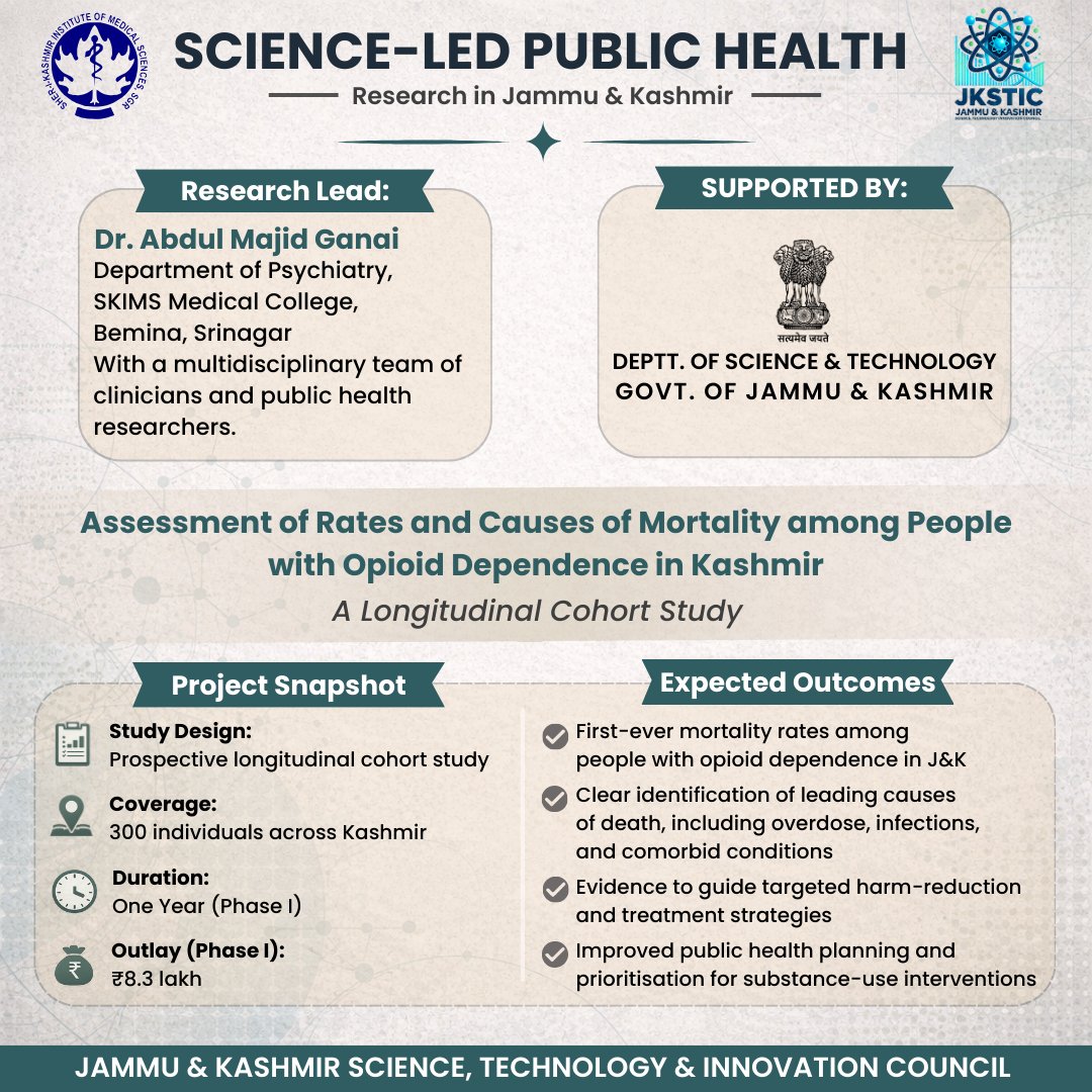STDepttJK's tweet photo. Behind every statistic is a life.
This science led public health study aims to understand mortality among people with opioid dependence, so interventions are based on evidence, not assumptions.
Research that matters, for people who matter.
#PublicHealth #ScienceLedResearch #EvidenceBasedPolicy #HealthResearch #ResearchForImpact #scienceforsociety

@DrJitendraSingh @manojsinha_ @OmarAbdullah @satishsharmajnk @listenshahid @khabirjk