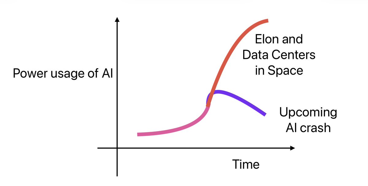 Daniel Lemire tweet media