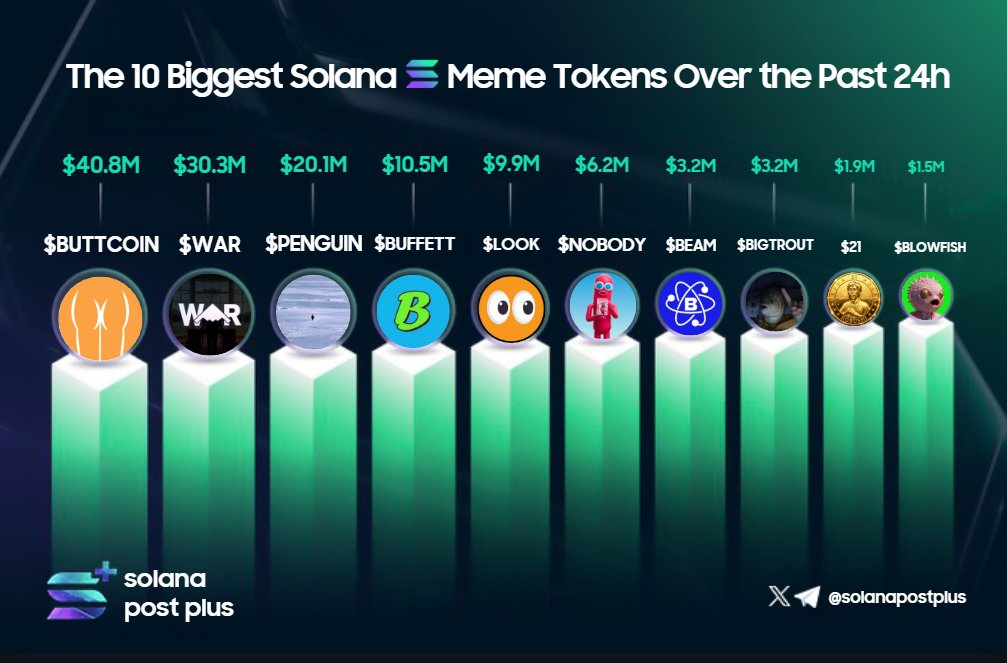 Solana Post Plus tweet media
