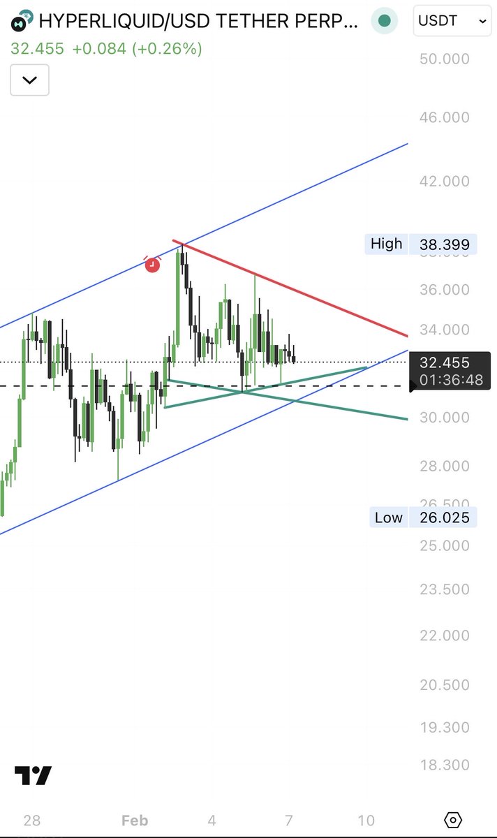 Altcoin Trader tweet media
