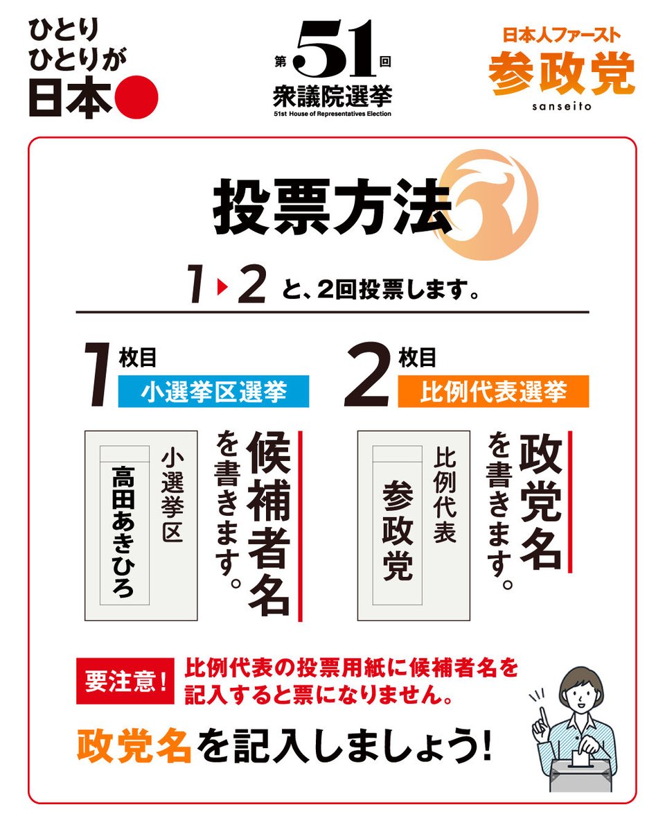 静岡第４区
#高田あきひろ
#ひとりひとりが日本 #比例は参政党