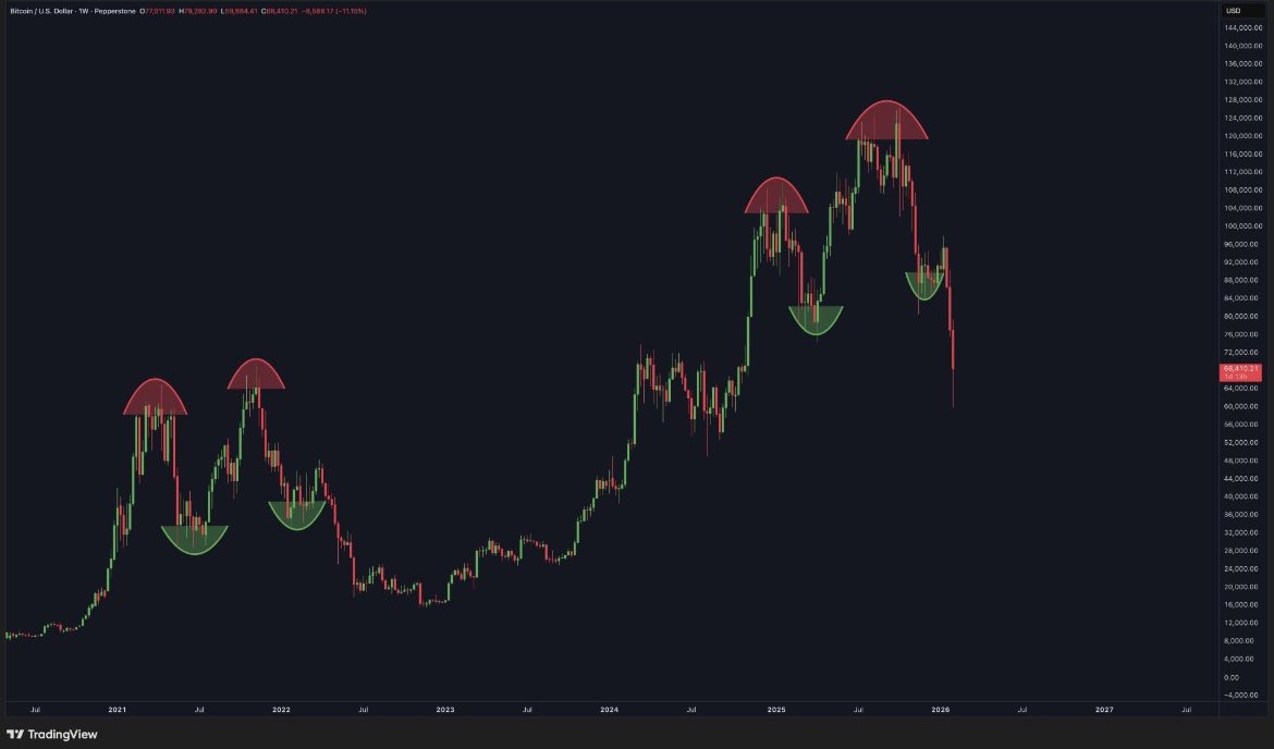 CandyWhaleGroup's tweet image. This time was indeed not different.