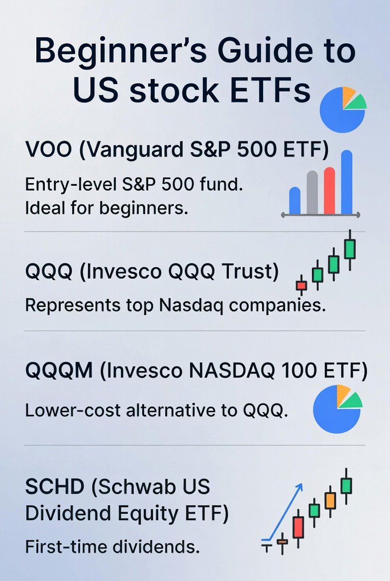 미국주식 주린이도 가능한 ETF 5가지

1. VOO = S&amp;P500 입문용
2. QQQ = 나스닥 대표 ETF
3. QQQM = QQQ 저렴한 버전
4. SPYM = S&amp;P500 저렴한 버전
5. SCHD = 배당 처음이면 이거