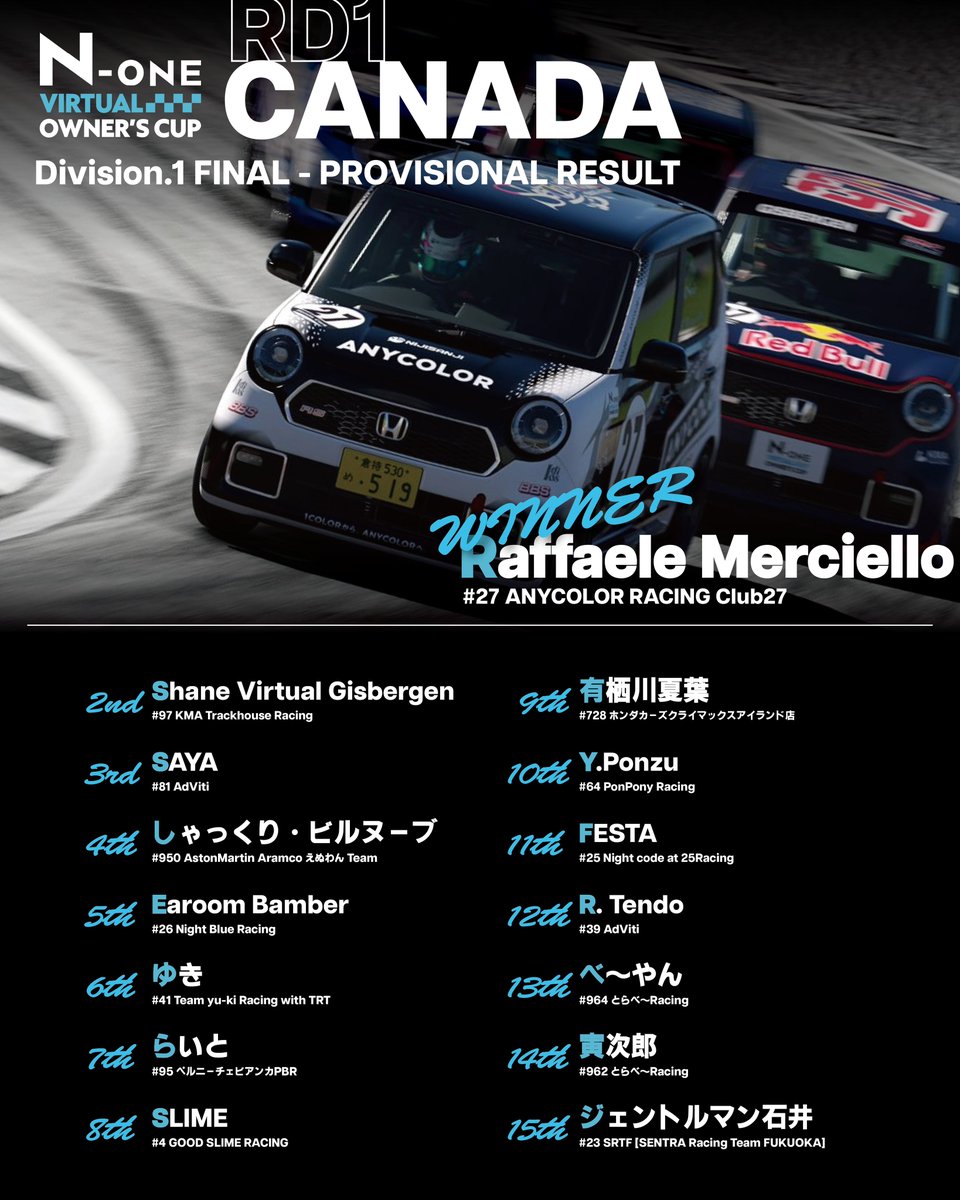 N-ONE Virtual Owner's Cup tweet media