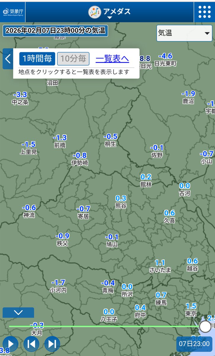 大野治夫:1.3倍!?お天気キャスター tweet media