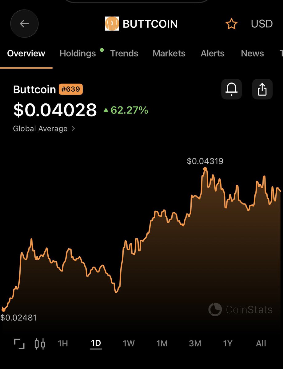 goodmorning family

We are slowly gaining ground on $bitcoin

Are you about to REALLY be sidelined on this one?

Couldn’t be me

$buttcoin