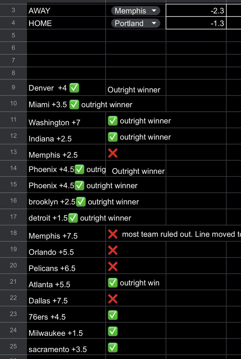 NBA Star Model 

12-5
70.5%

2-0 last night 

2 plays will be released to VIP members today