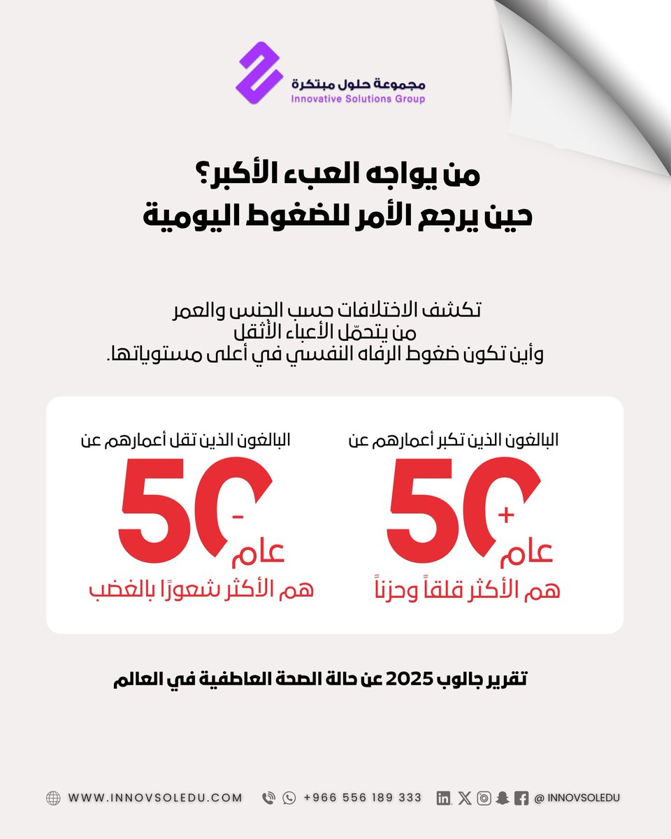 مجموعة حلول مبتكرة - Innovative Solutions Group tweet media