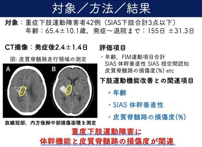 重度片麻痺患者（被殻出血）の運動機能改善因子を検討

重度例の予後予測は臨床家にとって常に難題です。
本研究では皮質脊髄路の残存程度といった脳画像指標が機能回復と関連することが示されており，介入方針や目標設定を考える上で非常に参考になる内容でした‼︎

jstage.jst.go.jp/article/rigaku…